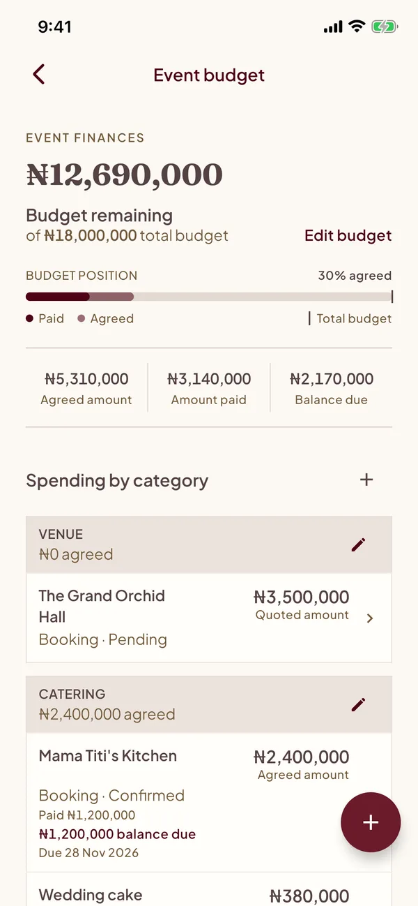 StrictlyByIV budget screen
